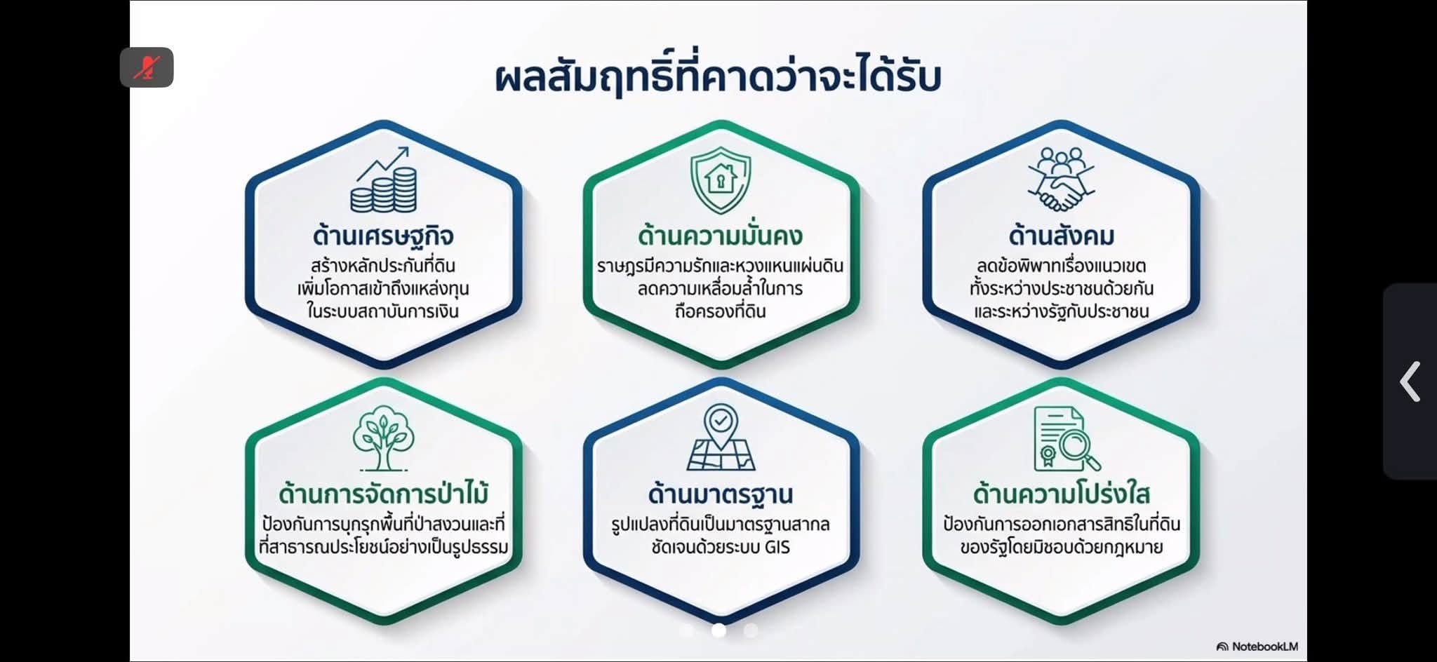 title - ผู้ตรวจราชการ ส.ป.ก. ร่วมประชุมติดตามและขับเคลื่อนการแก้ไขปัญหาที่ดินทำกินในพื้นที่จังหวัดชายแดนภาคใต้ ผ่านระบบ Zoom